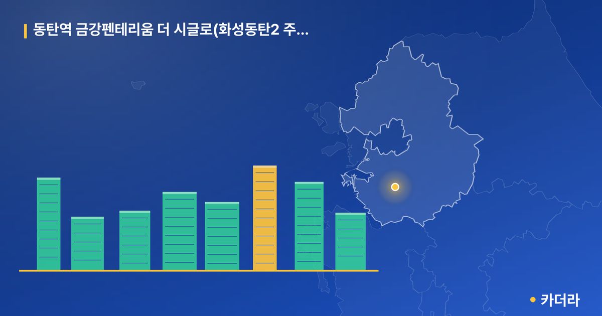 동탄역 금강펜테리움 더 시글로(화성동탄2 주상복합C2블럭) · 경기 화성시 소재 · 입주 후 단계 현장 카드