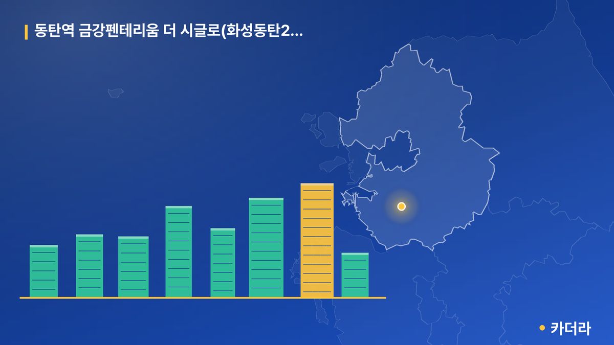동탄역 금강펜테리움 더 시글로(화성동탄2 주상복합C2블럭) 단지 정보 카드