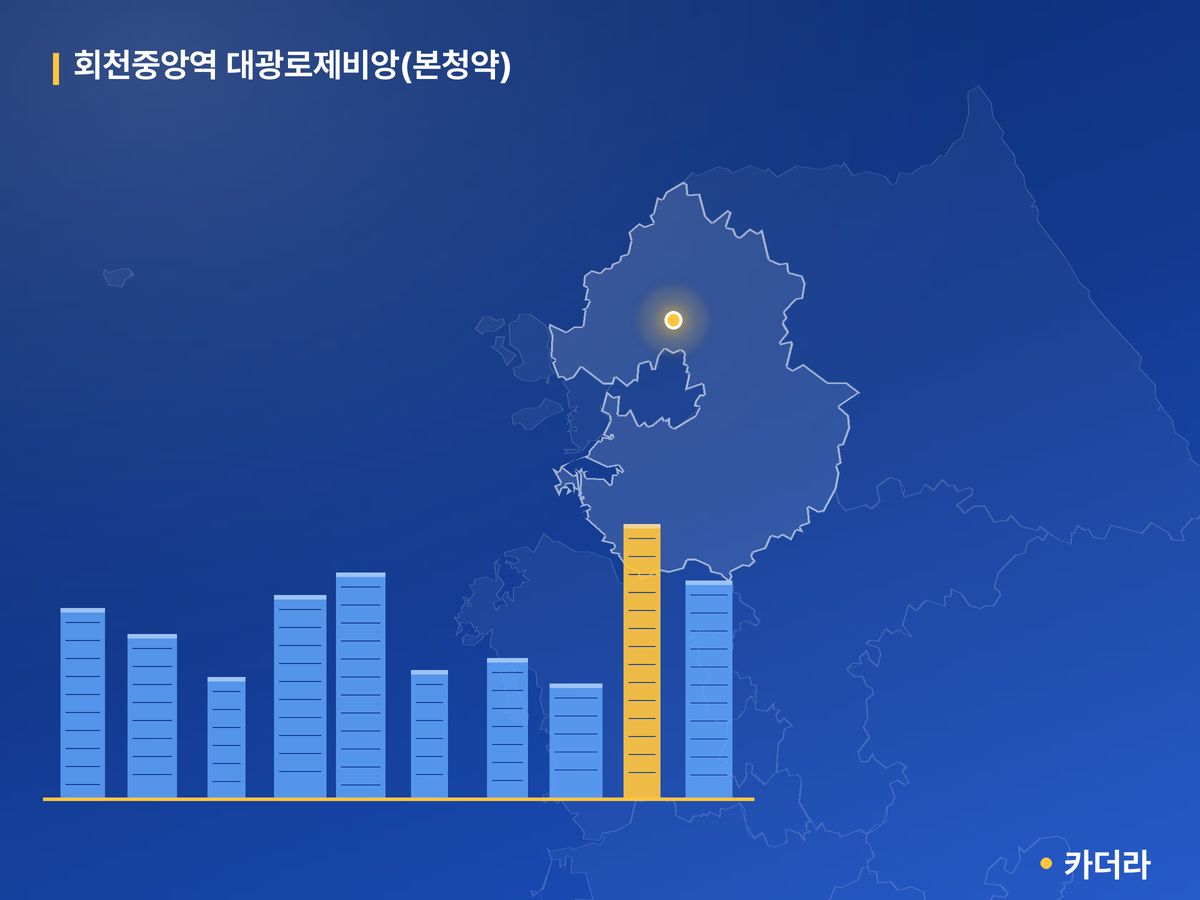 회천중앙역 대광로제비앙(본청약) 단지 정보 카드