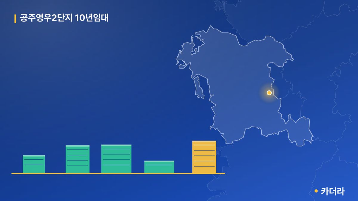 공주영우2단지 10년임대 단지 정보 카드