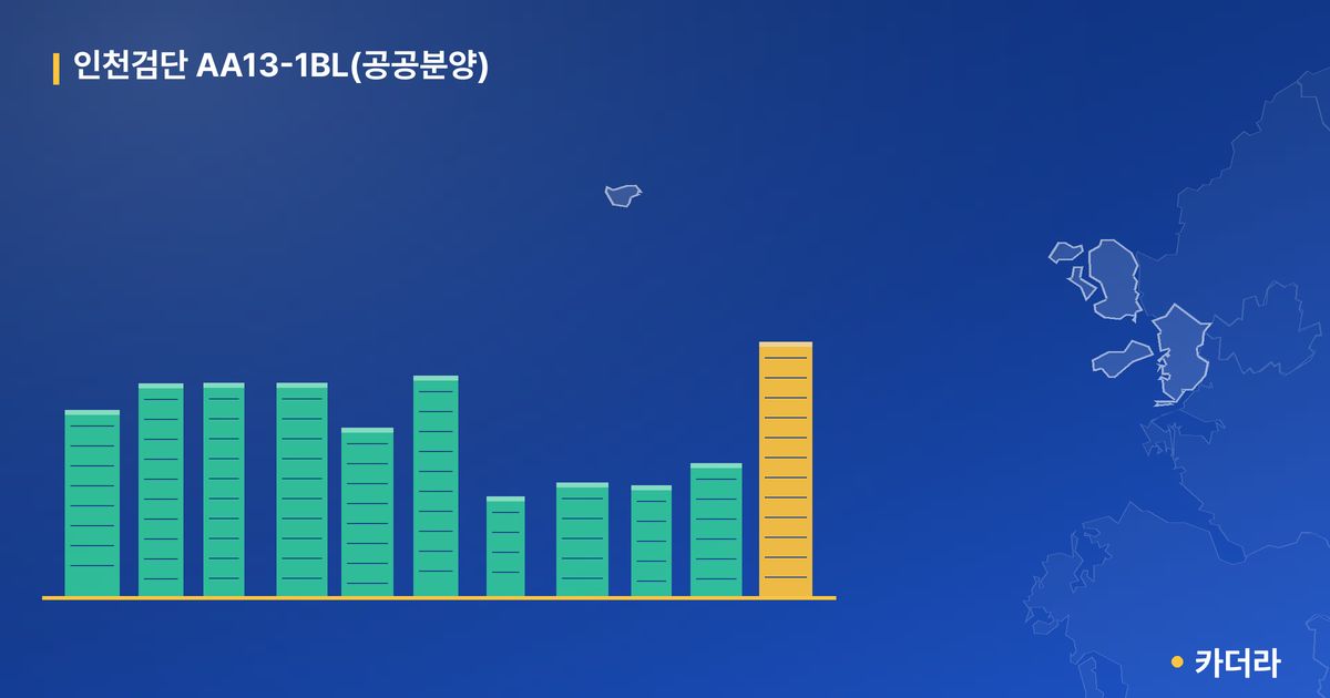 인천검단 AA13-1BL(공공분양) 단지 정보 카드