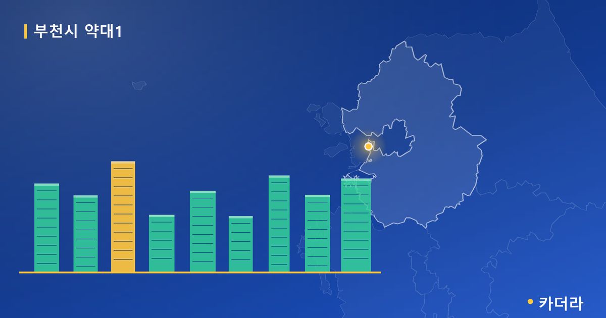 부천시 약대1 단지 정보 카드