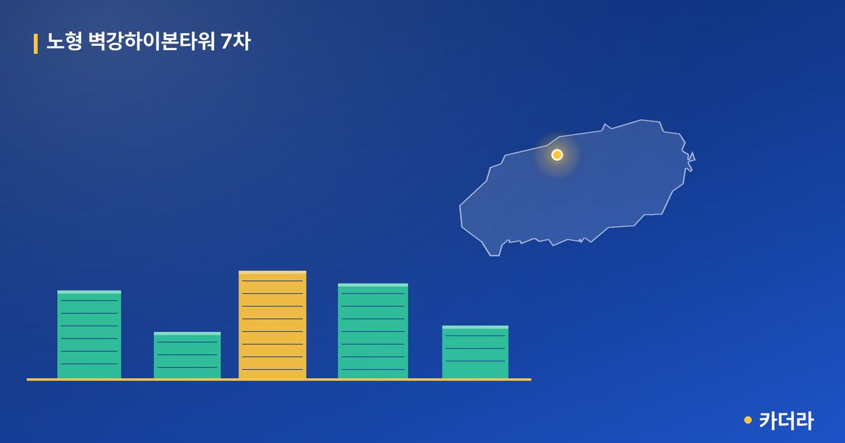 노형 벽강하이본타워 7차 단지 정보 카드