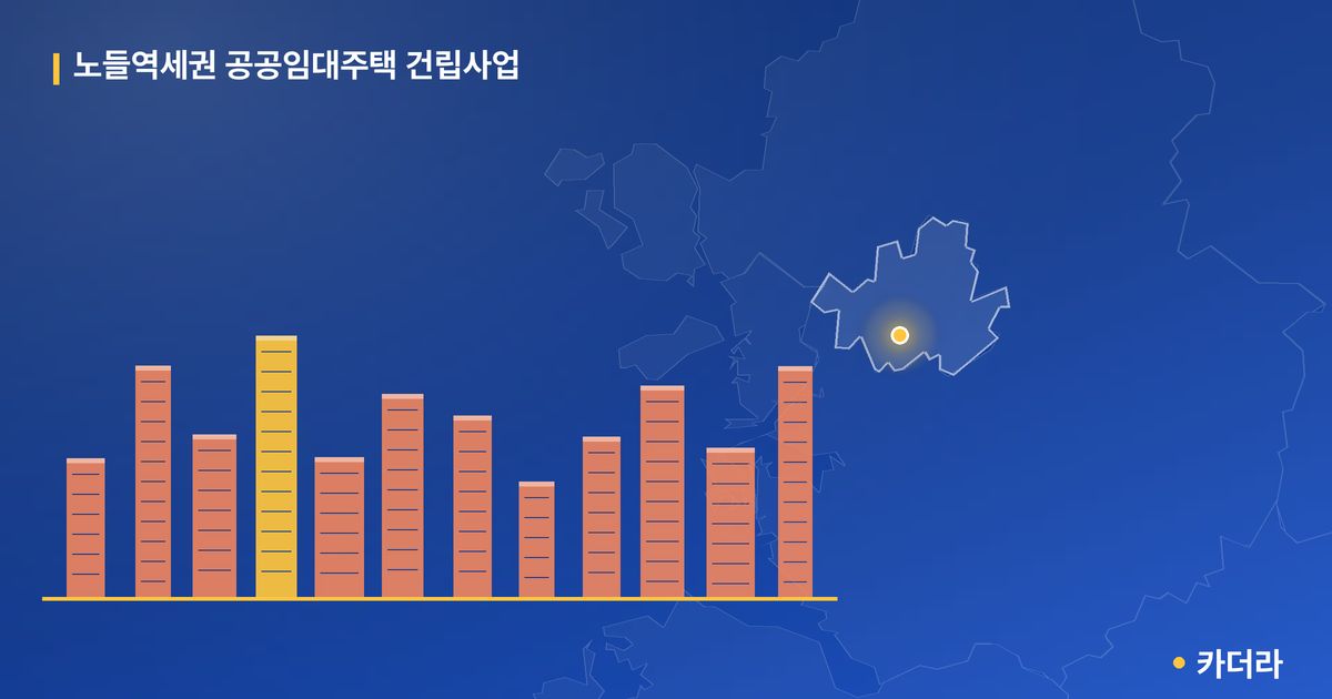 노들역세권 공공임대주택 건립사업 단지 정보 — 동작구 아파트 분양