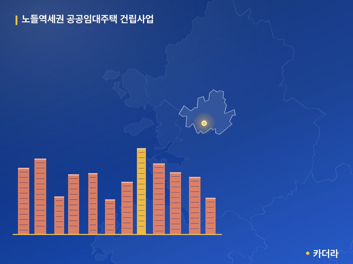 노들역세권 공공임대주택 건립사업 단지 정보 — 동작구 아파트 분양