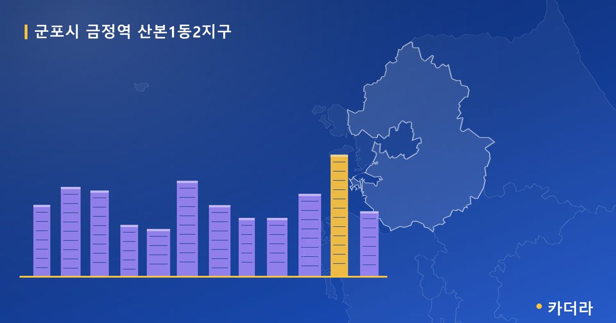 군포시 금정역 산본1동2지구 대표 이미지