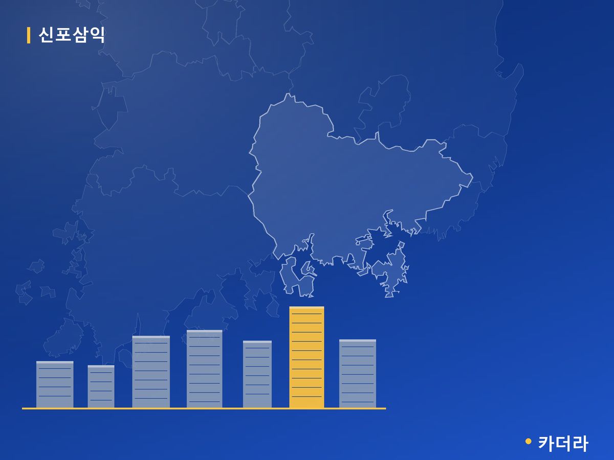 신포삼익 경남 분양 정보 카드