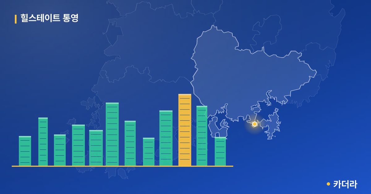 힐스테이트 통영 단지 정보 카드
