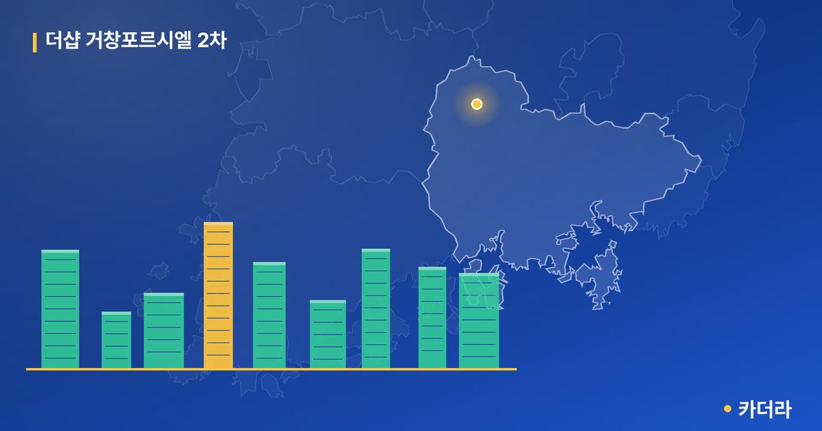 더샵 거창포르시엘 2차 단지 정보 카드