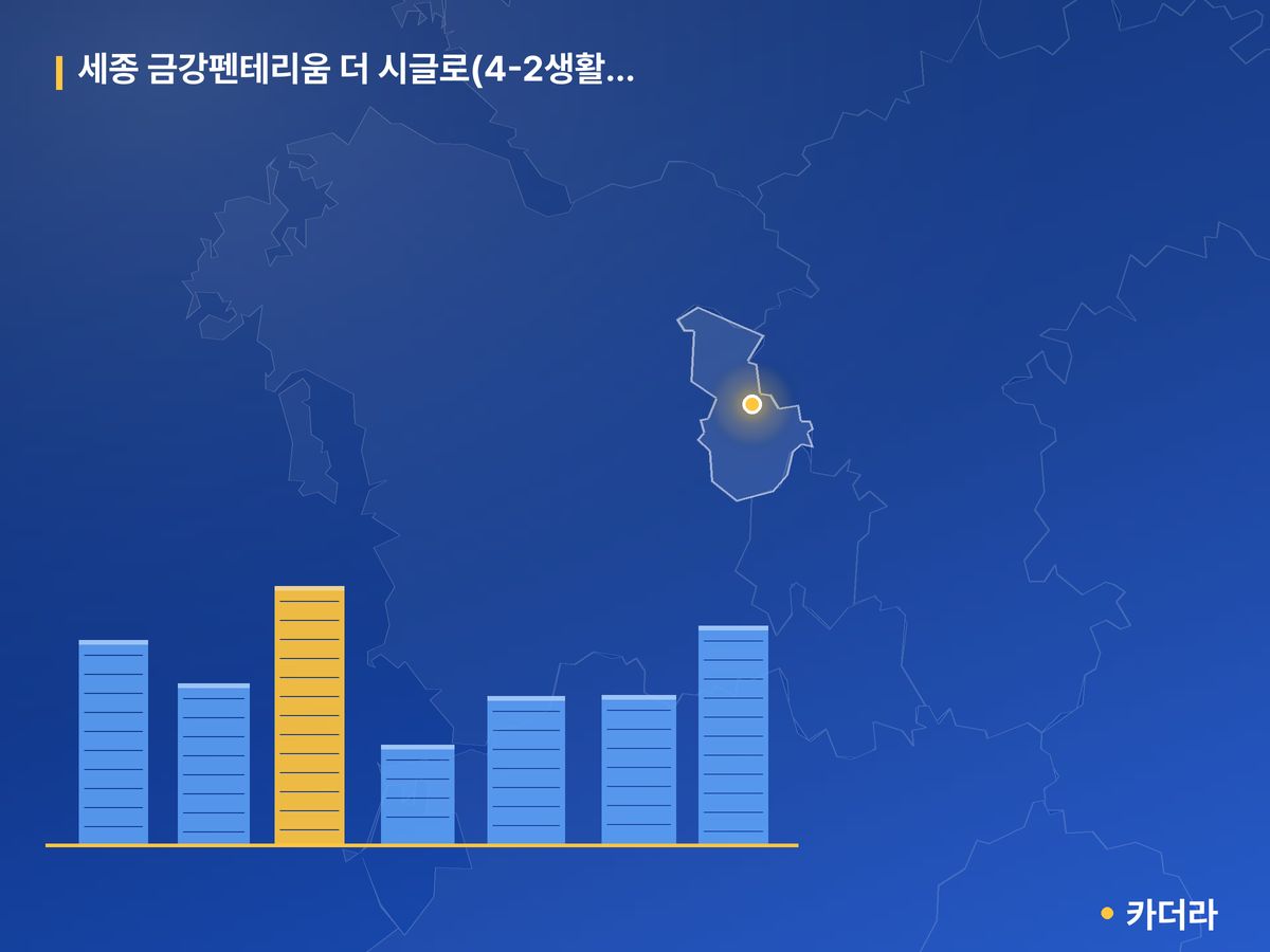 세종 금강펜테리움 더 시글로(4-2생활권 H3BL) (사전청약) 단지 정보 카드