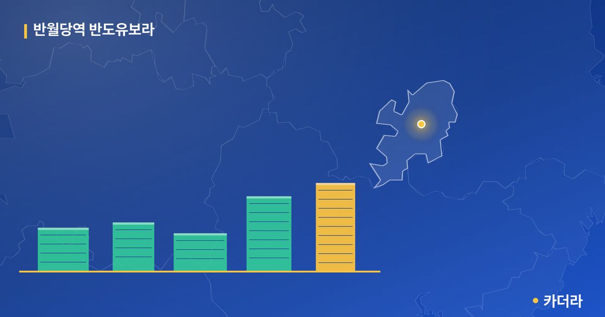 반월당역 반도유보라 단지 정보 카드