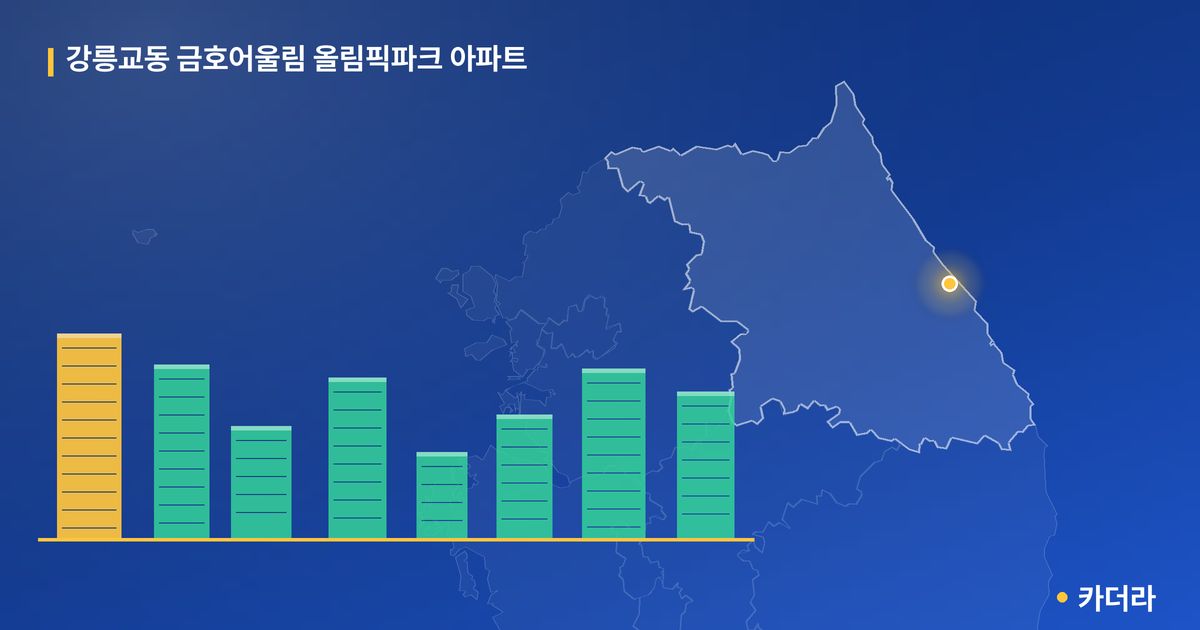 강릉교동 금호어울림 올림픽파크 아파트 단지 정보 카드