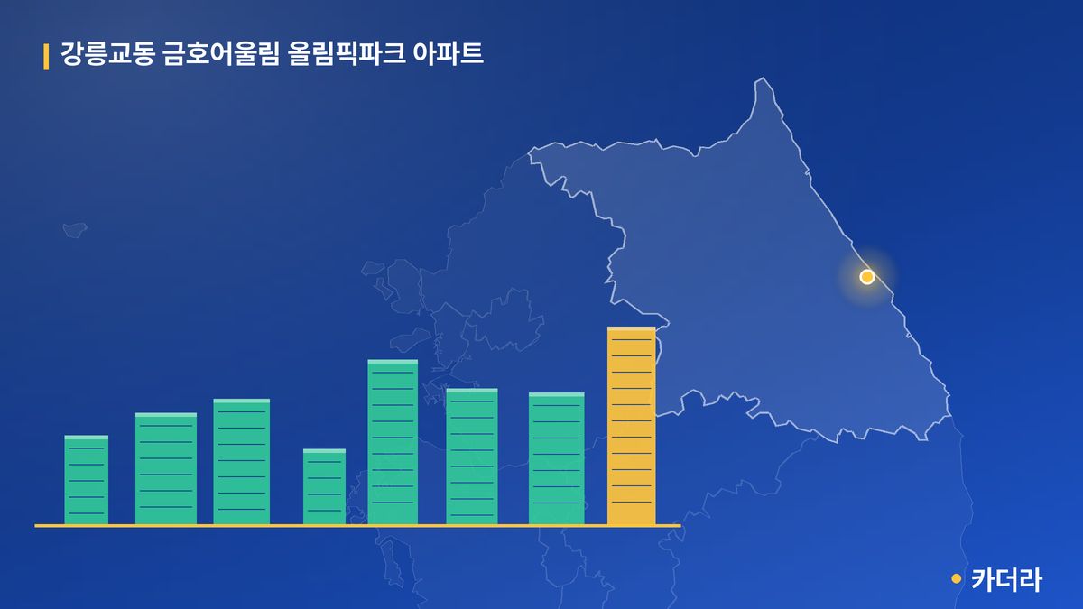 강릉교동 금호어울림 올림픽파크 아파트 단지 정보 카드