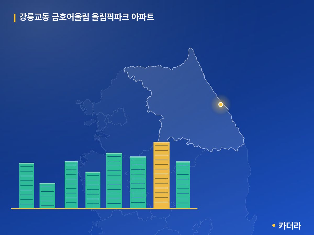 강릉교동 금호어울림 올림픽파크 아파트 강원 분양 정보 카드