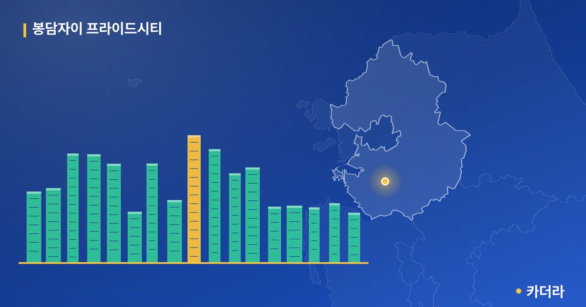 봉담자이 프라이드시티 · 경기 화성시 소재 · 입주 후 단계 현장 카드