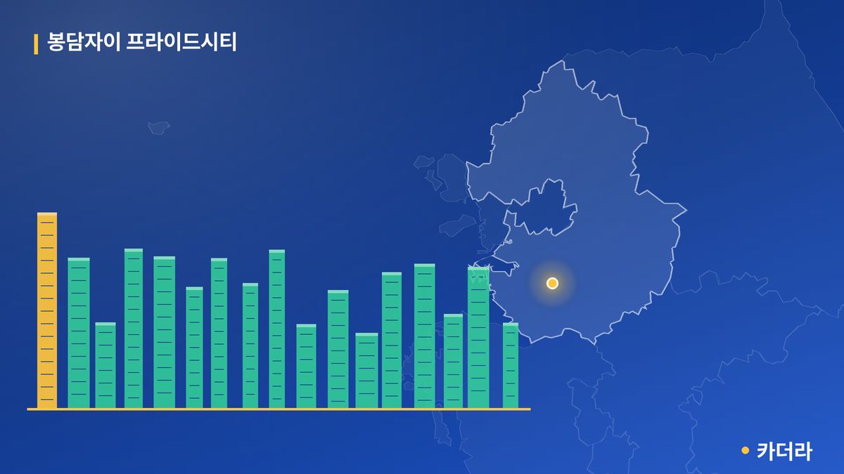 봉담자이 프라이드시티 단지 정보 카드