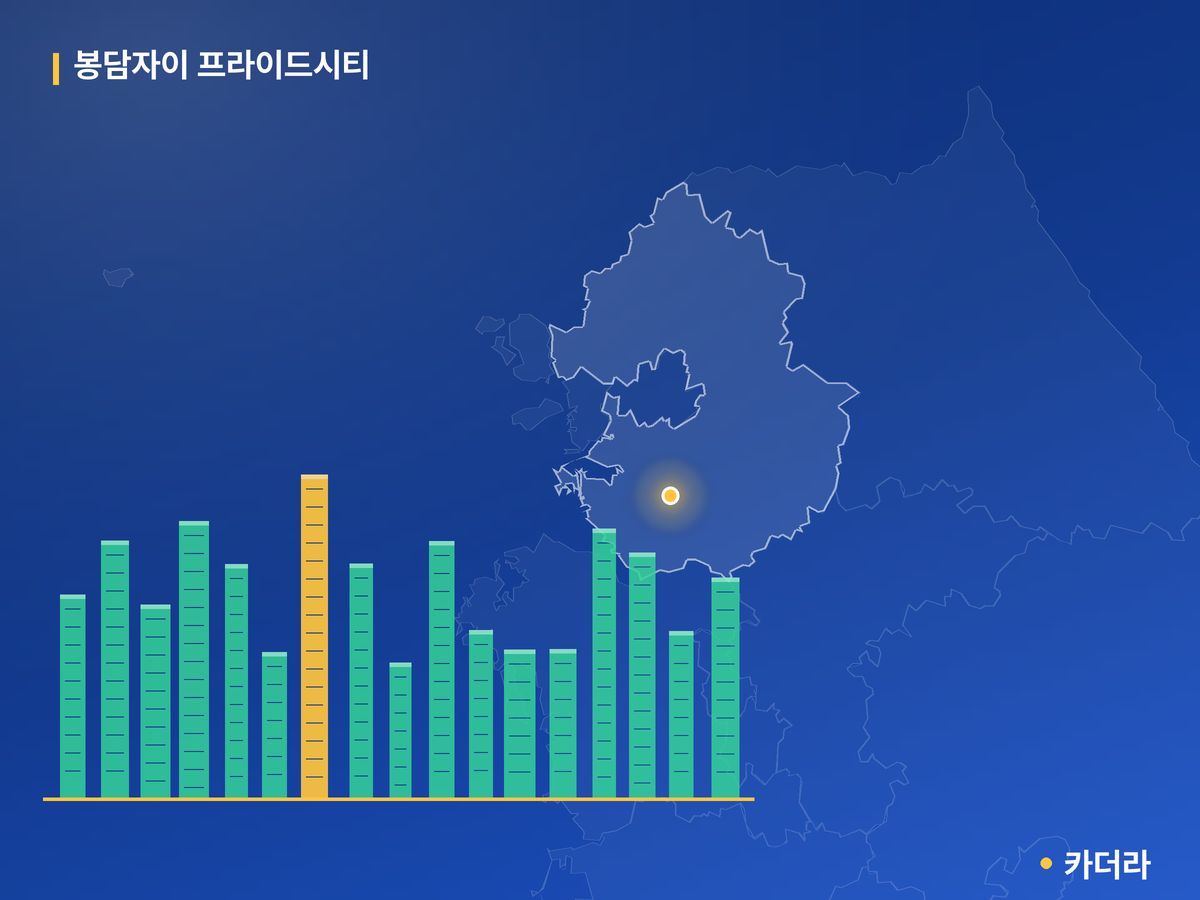 봉담자이 프라이드시티 단지 정보 카드