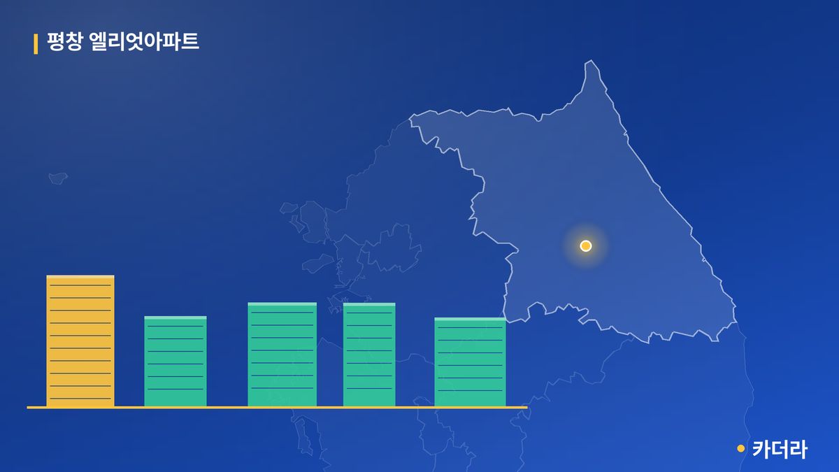평창 엘리엇아파트 단지 정보 카드