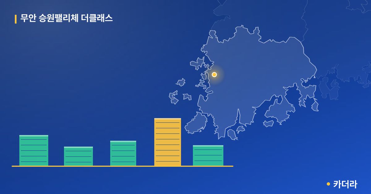 무안 승원팰리체 더클래스 단지 정보 카드