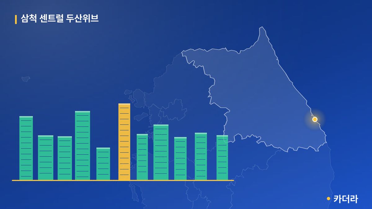 삼척 센트럴 두산위브 단지 정보 — 삼척시 아파트 분양