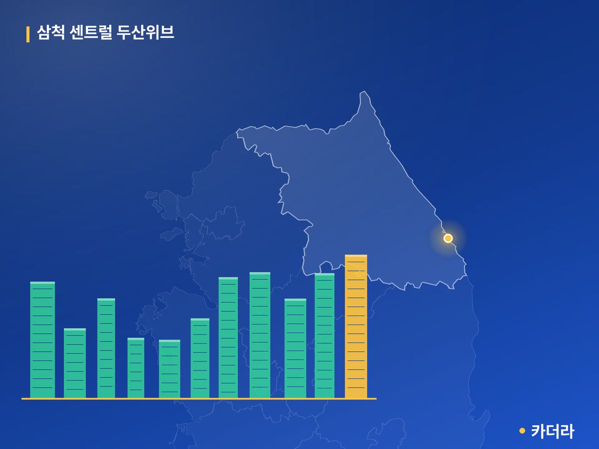 삼척 센트럴 두산위브 강원 분양 정보 카드