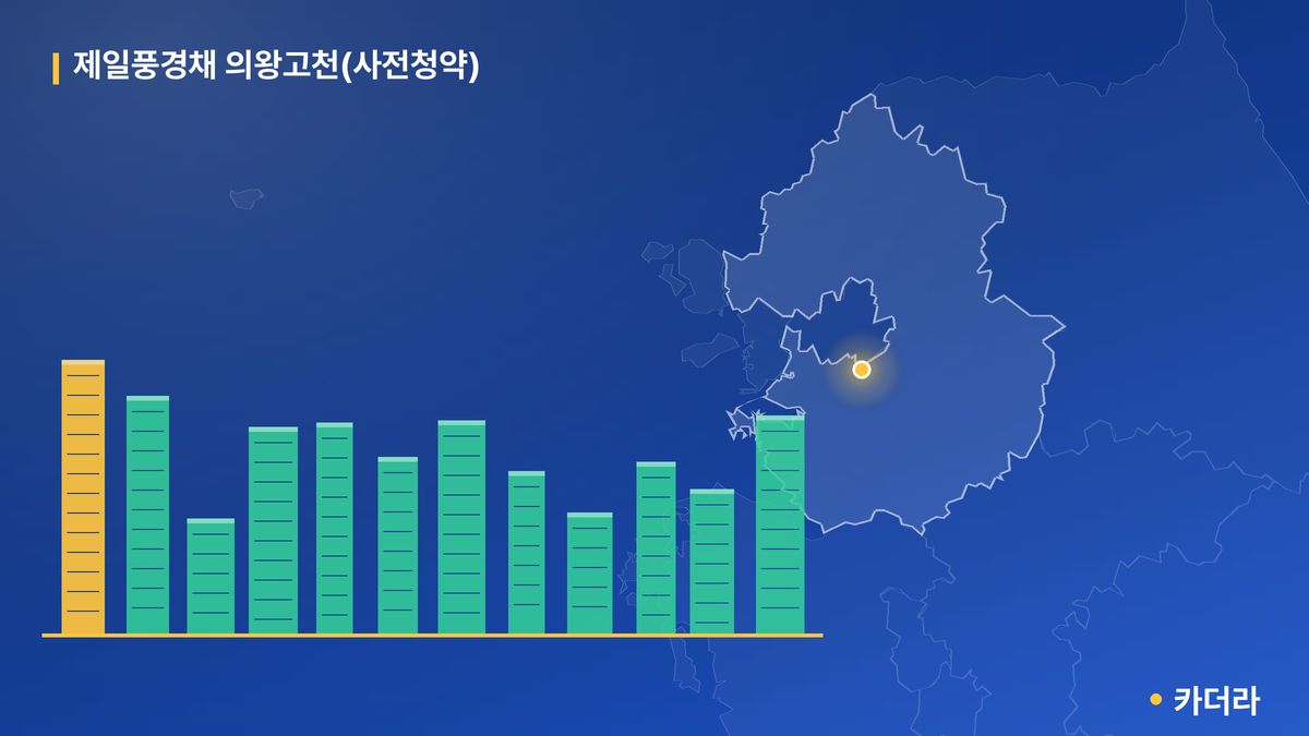 제일풍경채 의왕고천(사전청약) 단지 정보 카드