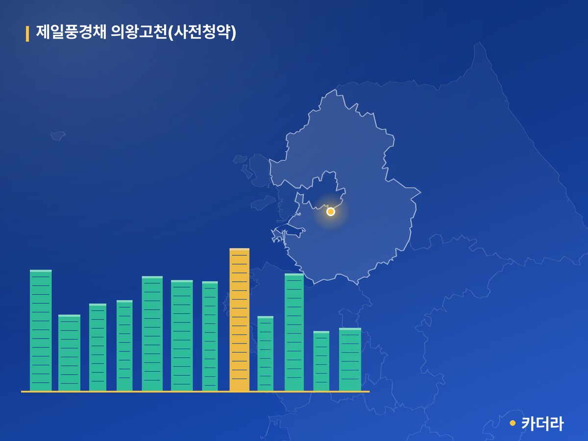 제일풍경채 의왕고천(사전청약) 단지 정보 카드