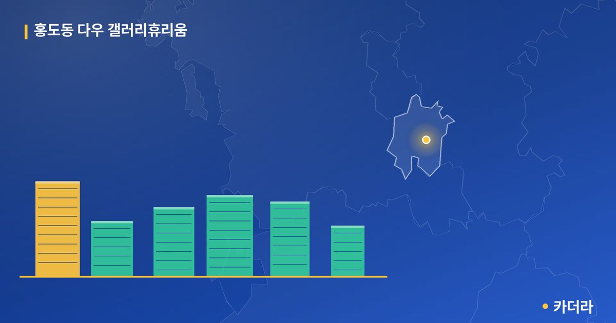 홍도동 다우 갤러리휴리움 단지 정보 카드