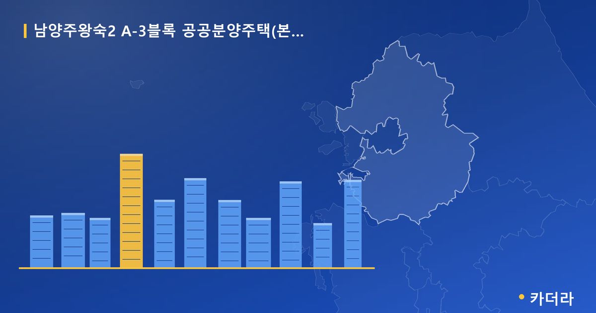 남양주왕숙2 A-3블록 공공분양주택(본청약) 단지 정보 카드