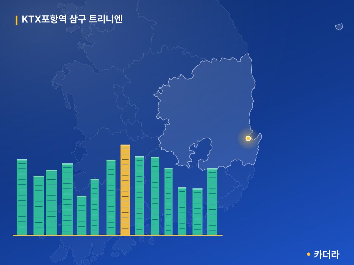 KTX포항역 삼구 트리니엔 단지 정보 카드