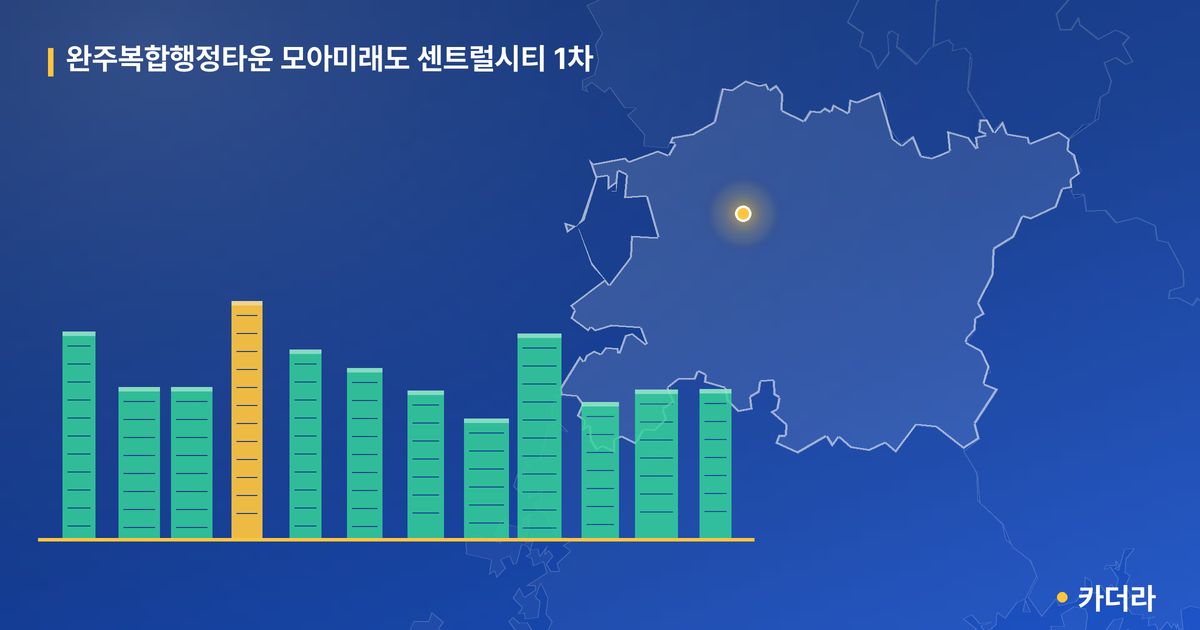 완주복합행정타운 모아미래도 센트럴시티 1차 · 전북 완주군 소재 · 입주 후 단계 현장 카드