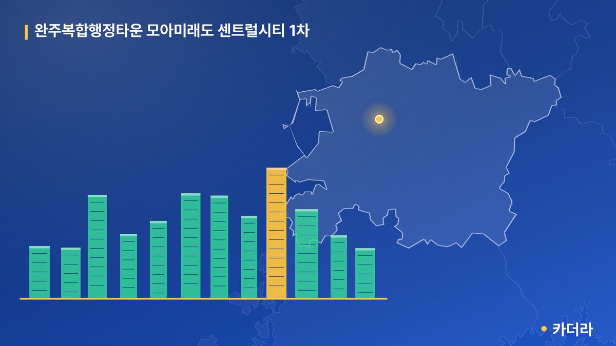 완주복합행정타운 모아미래도 센트럴시티 1차 단지 정보 카드