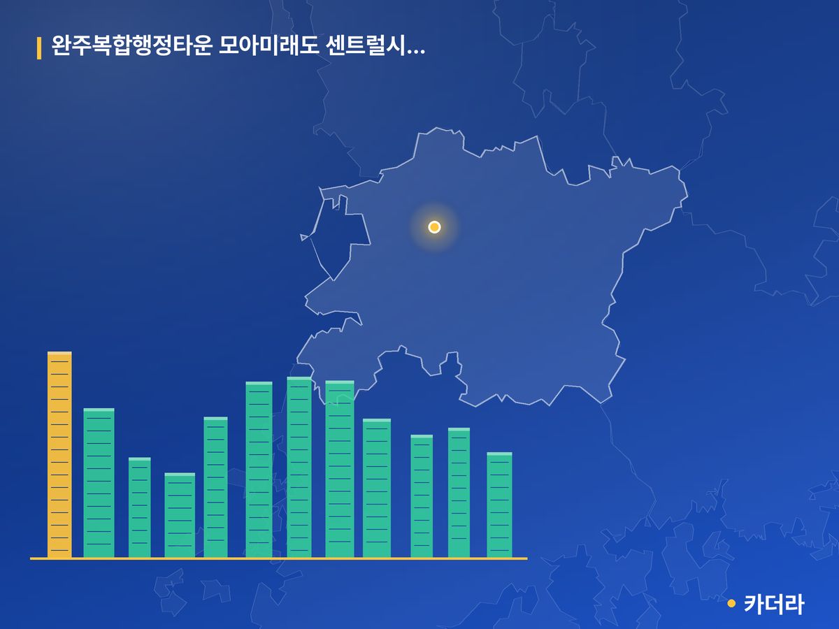 완주복합행정타운 모아미래도 센트럴시티 1차 단지 정보 카드