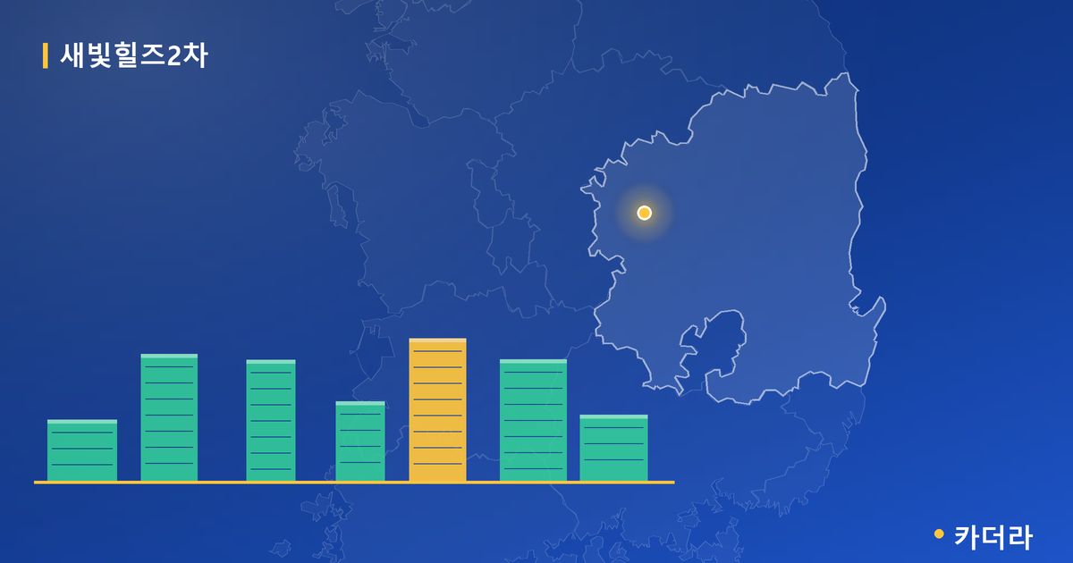새빛힐즈2차 단지 정보 — 상주시 아파트 분양