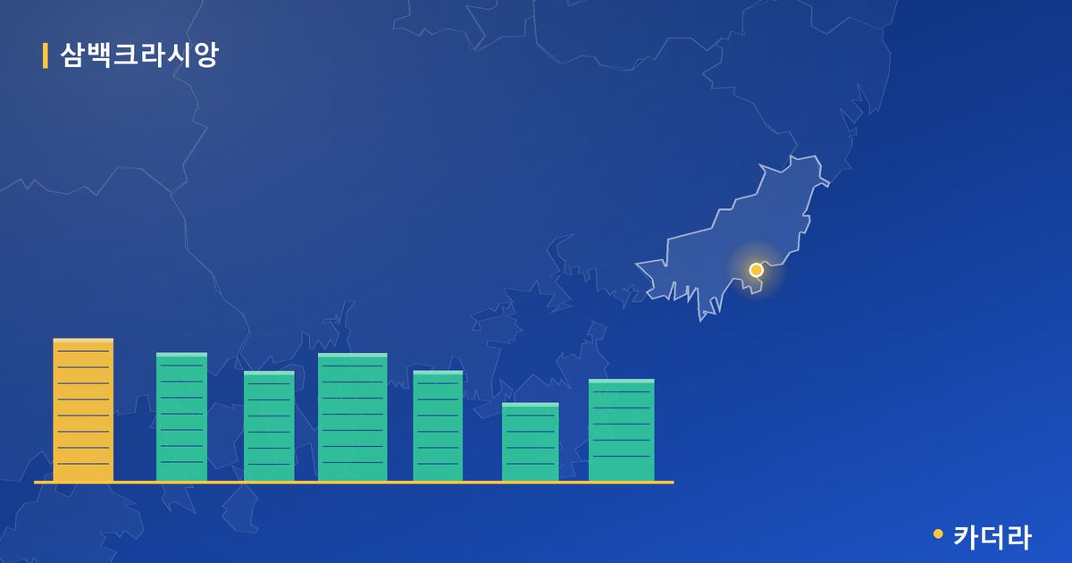 삼백크라시앙 · 부산 금정구 소재 · 입주 후 단계 현장 카드