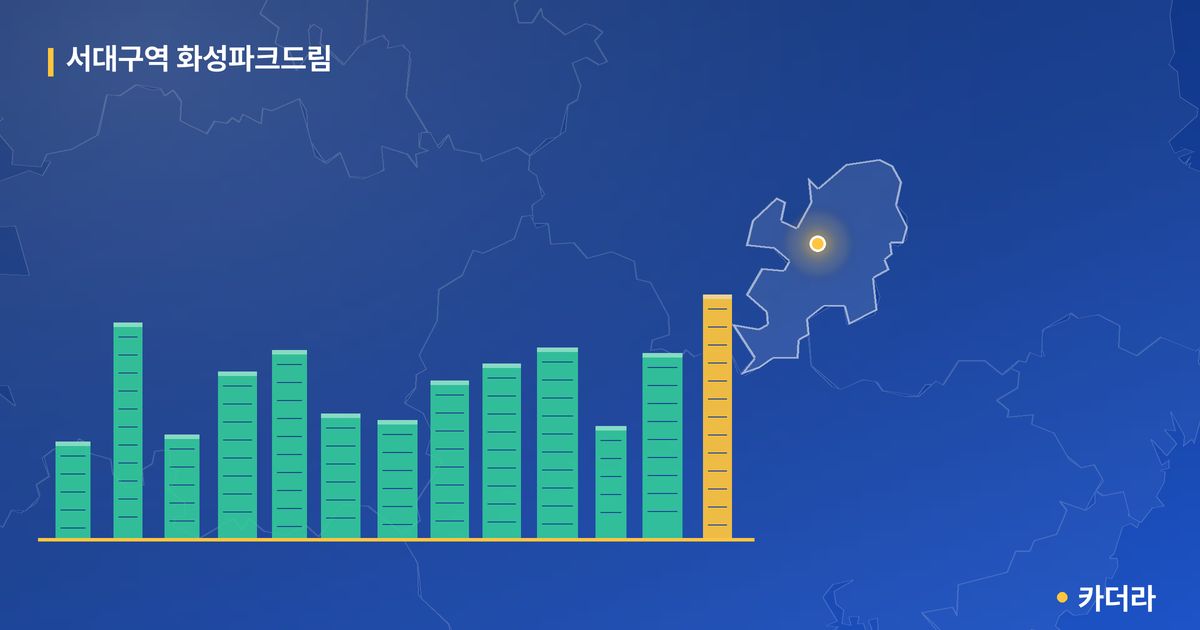 서대구역 화성파크드림 단지 정보 카드