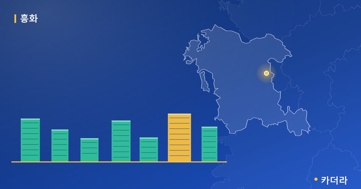 안성아양 흥화하브 단지 정보 카드