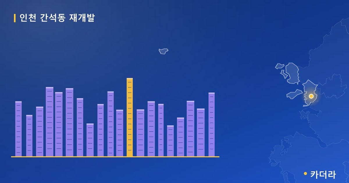 인천 간석동 재개발 · 인천 남동구 소재 · 관리처분인가 단계 현장 카드