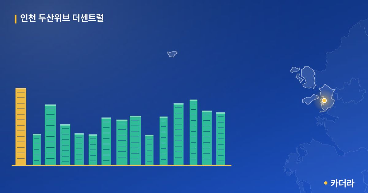 인천 두산위브 더센트럴 단지 정보 — 제물포구 아파트 분양