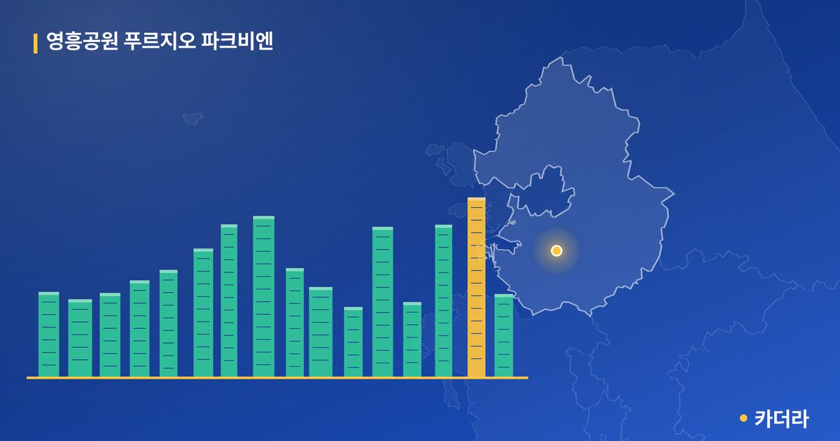 영흥공원 푸르지오 파크비엔 단지 정보 카드