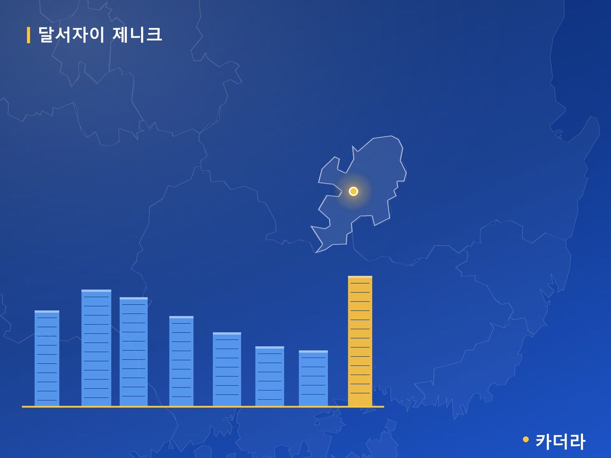 달서자이 제니크 대구 분양 정보 카드