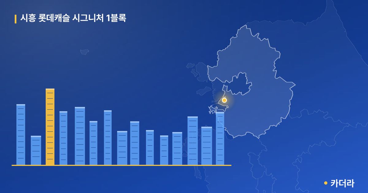 시흥 롯데캐슬 시그니처 1블록 — 경기 아파트 분양