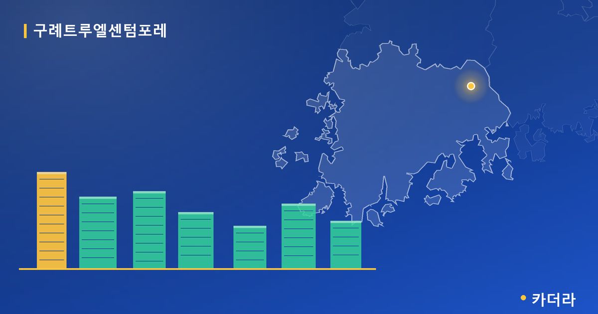 구례트루엘센텀포레 단지 정보 카드