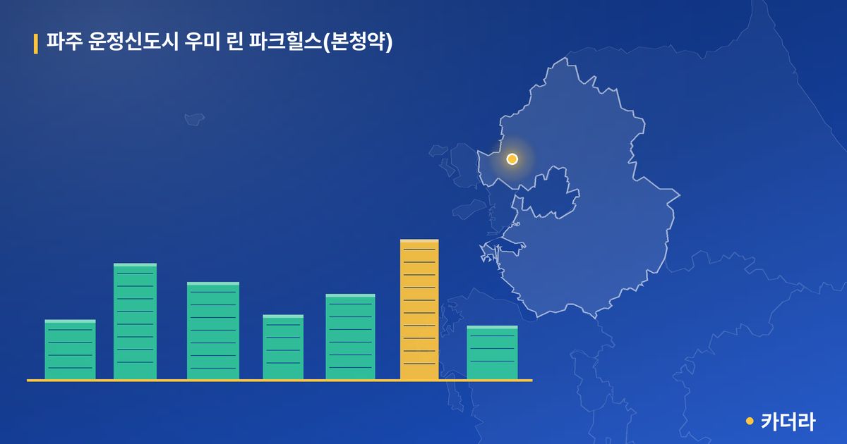 파주 운정신도시 우미 린 파크힐스(본청약) 단지 정보 카드