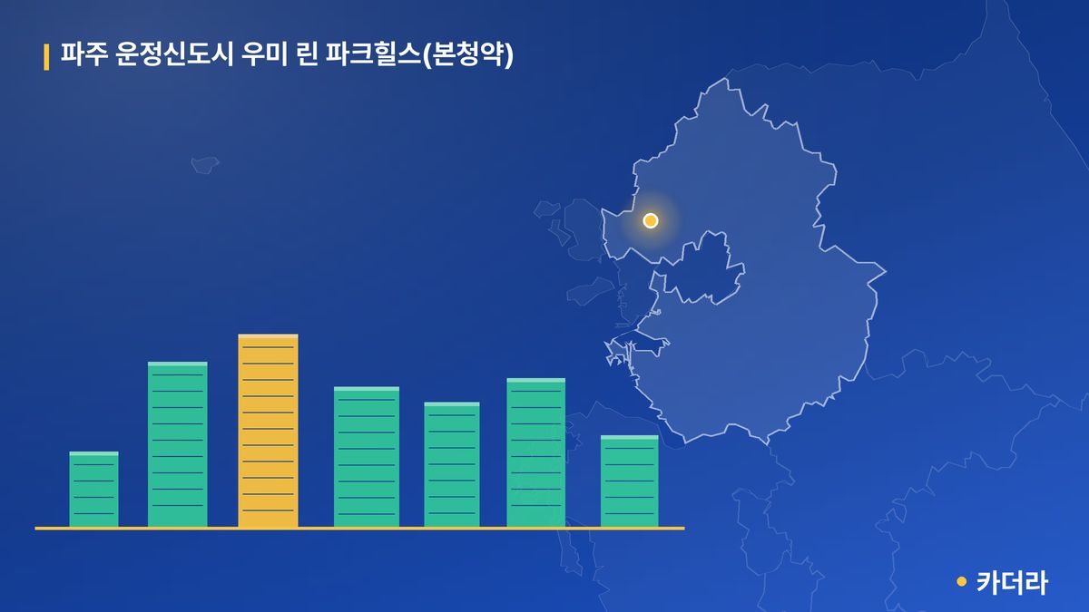 파주 운정신도시 우미 린 파크힐스(본청약) 단지 정보 — 파주시 아파트 분양