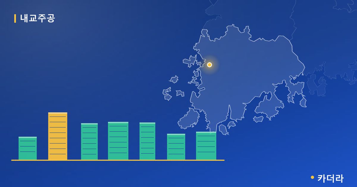 내교주공 단지 정보 카드