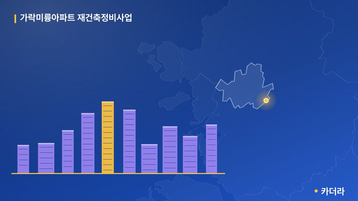 가락미륭아파트 재건축정비사업 단지 정보 — 송파구 아파트 분양