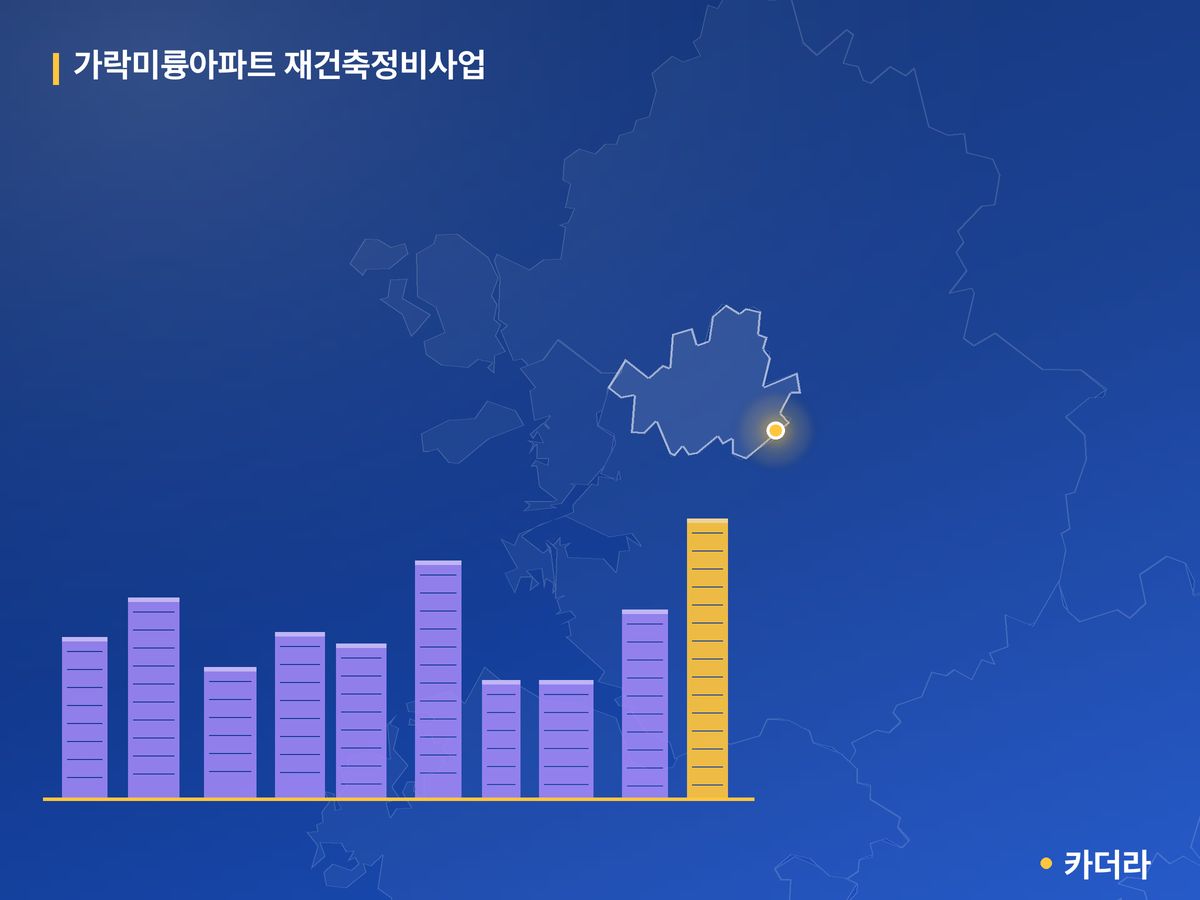 가락미륭아파트 재건축정비사업 단지 정보 — 송파구 아파트 분양