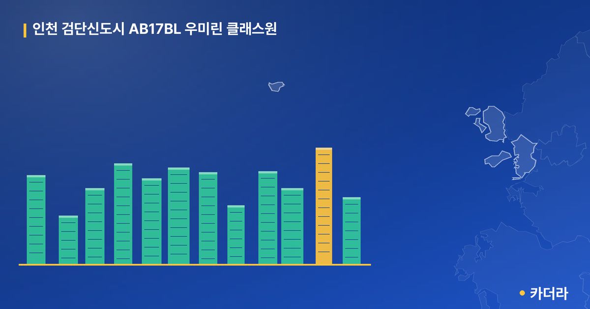 인천 검단신도시 AB17BL 우미린 클래스원 · 인천 검단구 소재 · 입주 후 단계 현장 카드