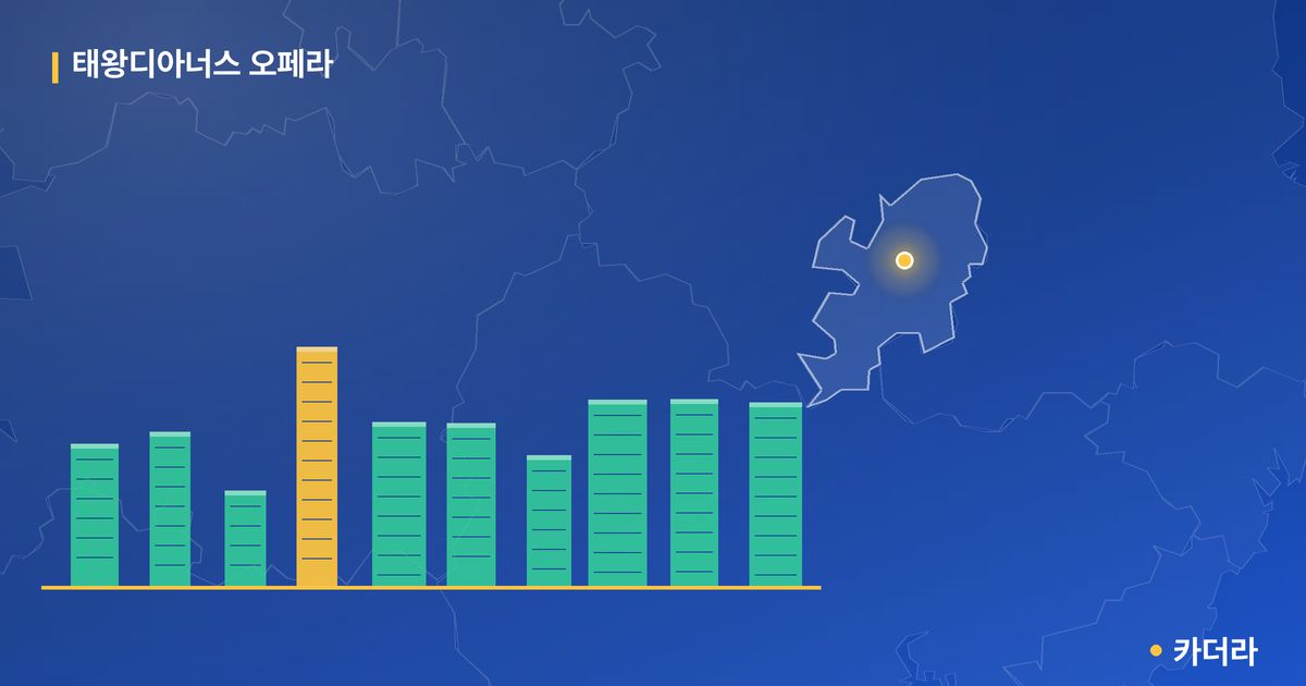 태왕디아너스 오페라 단지 정보 카드